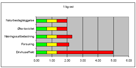 Figur 3. Produktdeklarationer normaliseret i forhold til et gennemsnitsprodukt med samme pris