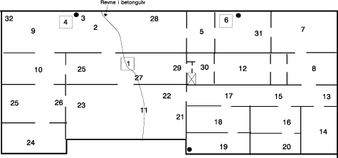 Figur 14. Målesteder, case C. Sniffermålinger er udført på alle markerede målesteder. Fluxmålinger er udført på målestederne 1, 4 og 6.