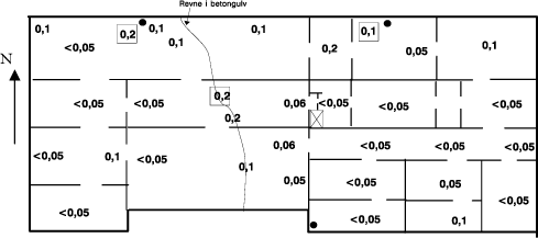 Figur 15. Resultater af sniffermålinger udført med PI-detektor. Enhed: ppm iso-butylen ækvivalenter.