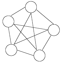 Figur: Information og vidensdeling i netværket ved erfaringsudveksling. Cirkler er aktører i netværket, og streger er kommunikationsveje