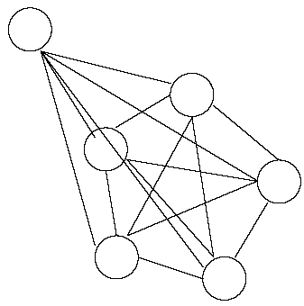 Figur: Information og vidensdeling i netværket ved udviklingsprojekter. Cirkler er aktører i netværket, og streger er kommunikationsveje