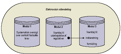 Figur 1. Elektronisk Videndeling