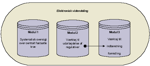 Figur 1. Internetbaseret system til elektronisk videndeling