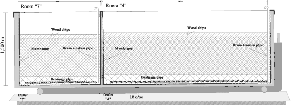 Figur 3.3. Tværsnit af forsøgsanlæg som viser opbygningen af de to vertikale filtre.