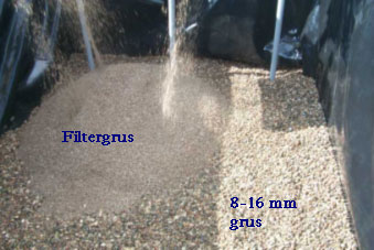 Figur 3.6 Filterets nederste 20 cm består af ærter i størrelsen 8 –16 mm for at sikre en god afdræning og beluftning. Det overliggende filterlag består filtersand fra en nærliggende grusgrav.