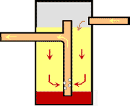 Figur 6.11 Opbygning af fosfor filter med kalcit
