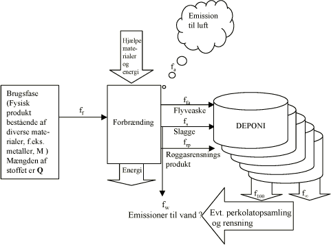 Figur 10.1 Skematisk illustration af de forhold, som beskrives i nærværende projekt