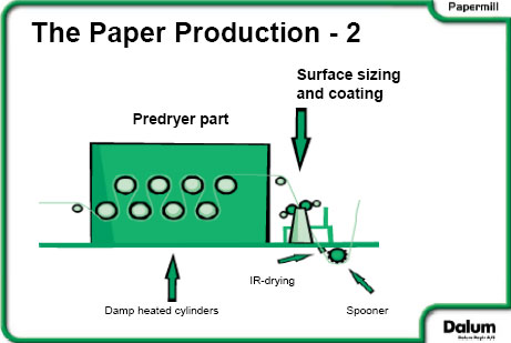 Figur 6.5 Papirfremstilling på Dalum papirfabrik – del 2