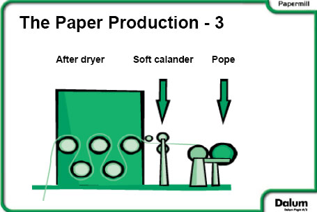 Figur 6.6 Papirfremstilling på Dalum papirfabrik – del 3