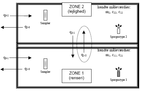 Figur 2.2: 2-zonemodellen