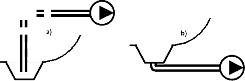 Figur 3.2. Skitse a) viser konstruktionen, hvor væsken suges vertikalt opad ud af ”sumpen”. I skitse b) suges væsken igennem bunden af ”sumpen”.