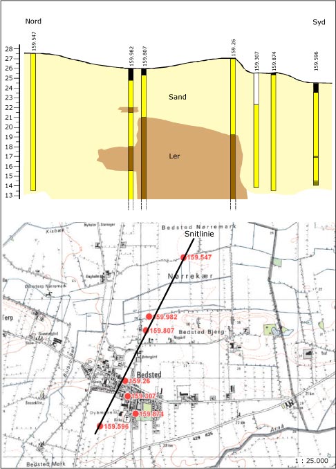 Figur 9.4. Geologisk profilsnit ved Bedsted.