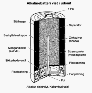Figur 2.3. Alkalisk batteri