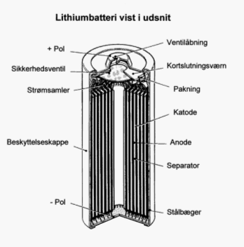 Figur 2.5. Cylindrisk lithiumbatteri