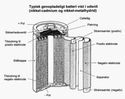 Figur 2.8. Genopladeligt batteri af cylindrisk type
