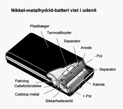 Figur 2.10. Opbygningen af flercelle Nikkel-metalhydrid batteri