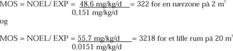MOS = NOEL/ EXP = 48,6 mg/kg/d/0,151 mg/kg/d = 322 for en nærzone på 2 m³ og MOS = NOEL/ EXP = 55,7 mg/kg/d/0,0151 mg/kg/d = 3218 for et lille rum på 20 m³