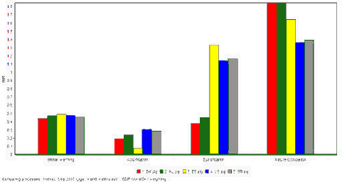 Figur 1.5: Normaliserede resultater (i milli-person-ækvivalenter per kg levende svin produceret) ved brug af UMIP 2003 sted-afhængig vurdering for de europæiske produktioner. Alle emissioner til vand er antaget udledt til ferskvand.