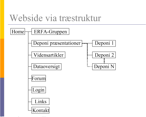 Figur 3.2: Struktur for Websiden.