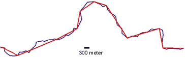 Figur 3.8. Beregning af vandløbslængde langs GEUS’s vandløbstema (blå) og en generaliseret rute (Douglas-Peuker algoritme – rød).