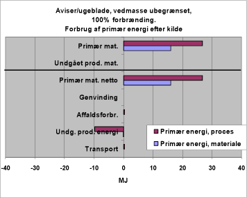 Figur 28. Forbrug af primær energi efter kilde. 1120. Forbrænding, reference