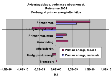 Figur 40. Forbrug af primær energi efter kilde. 115M. Reference
