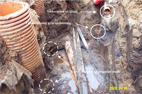Figur 12. Etablering af kabelrør og spildevandsledninger ved baderumsbygning.