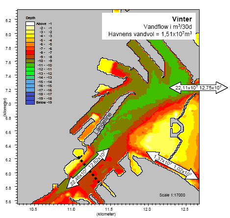 Figur 2.1. Vandskiftet i havneafsnittet ved Langelinie. Øverst en sommersituation og nederst en vintersituation.