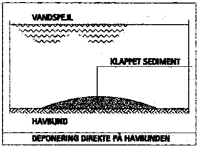 Fig.2.1. Klapning direkte på havbunden. Tegnet efter PIANC (1986). Miljøstyrelsen (2001 b)