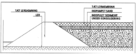 Fig.2.2.Deponering på kystnært depot. Miljøstyrelsen (2001 b)