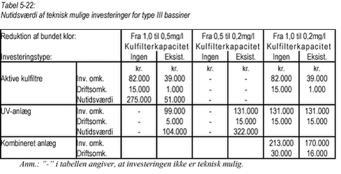 Klik på billedet for at se html-versionen af Tabel 5-22 Nutidsværdi af teknisk mulige investeringer for type III bassiner
