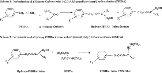Figur 6. Reaktionsskema for derivatisering af hydroxycarbonyler med PFBHA og for videre derivatisering af det dannede oxim med BSTFA. (Spaulding et al 1999). Det sidste trin fungerede ikke for dihydroxyacetone.