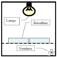 Figur 3.1: Testkammer