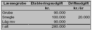 tabel 3-5 Eksempel på udgifter til læssegrube