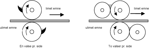 Figur 7.3 Limpåføringsmetoder