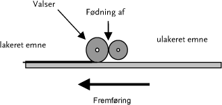 Figur 7.4 Valsepåføring med enkeltvalse