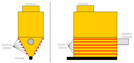 Figur 2. Skitse af Organic Powers forgasningskammer set i to lodrette snit.