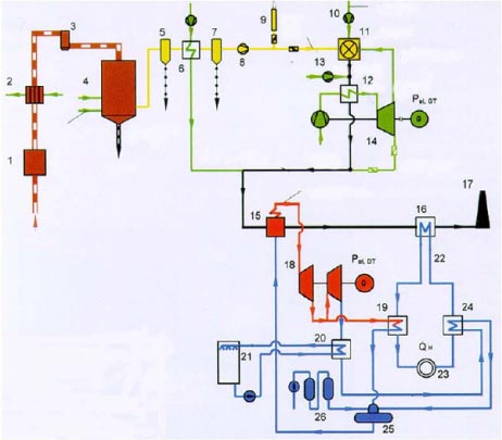 Figur 2. Procesdiagram for Procone forgasningsanlægget.