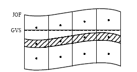 Figur 5.8: Principskitse af geologisk profil anvendt i opsætning af MIKE SHE.