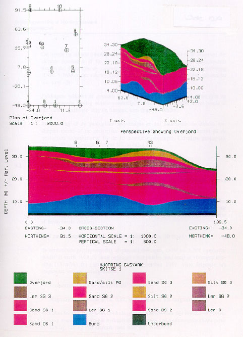 Bilag C: Geologisk model, Hjørring Gasværk 1993