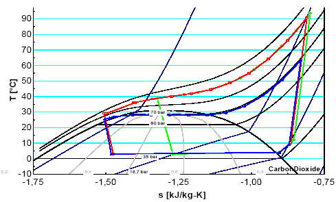 Figur 5.12: Kredsproces (i designpunkt) for case A, B og C.