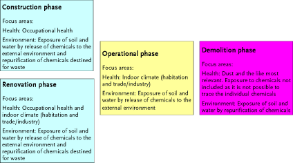 Figure: The focus areas of the prioritisation model