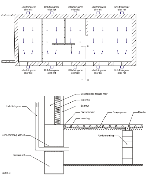 Figur 4.5. Principskitse i snit og plan af etablering af ventilation af krybekælder