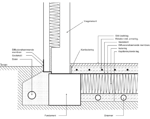 Figur 5.1. Eksempel på mulig opbygning af tæt gulvkonstruktion