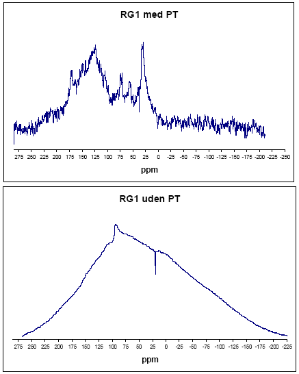 Figur 4.16. <sup>13</sup>C-NMR resultater for oprenset kulstofrigt materiale fra jord udtaget på feltlokaliteten (Rørrendegård). De viste <sup>13</sup>C-NMR spektre er optaget med (øverst) og uden (nederst) proton-assisteret henfald