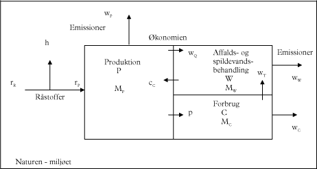 Figur 5.1 Model for globale materialestrømme.