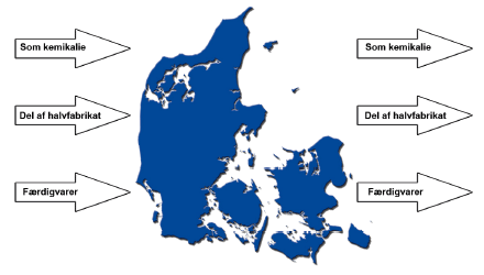 Figur 4.1.: DecaBDE import og eksport til og fra Danmark