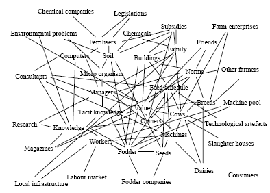 Figur 6.1. Bedriften som et netværk af relationer.