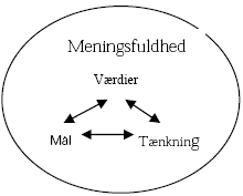 Figur 6.2. Bedriften som selvorganiserende system.