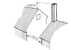 Figur 7. Skorstenens højde over tagryg på nabobygning hvis skorstenen er nærmere nabobygning end 3 m